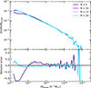 Thumbnail: Fig. A.3. Refer to the following caption and surrounding text.