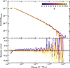 Thumbnail: Fig. A.4. Refer to the following caption and surrounding text.