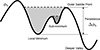 Thumbnail: Fig. 2. Refer to the following caption and surrounding text.