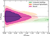 Thumbnail: Fig. 6. Refer to the following caption and surrounding text.