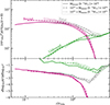Thumbnail: Fig. 7. Refer to the following caption and surrounding text.