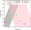 Thumbnail: Fig. 2 Refer to the following caption and surrounding text.