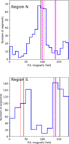 Thumbnail: Fig. 4 Refer to the following caption and surrounding text.