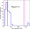 Thumbnail: Fig. 5 Refer to the following caption and surrounding text.