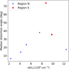Thumbnail: Fig. 9 Refer to the following caption and surrounding text.