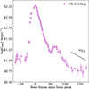 Thumbnail: Fig. 5. Refer to the following caption and surrounding text.
