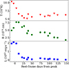 Thumbnail: Fig. 9. Refer to the following caption and surrounding text.