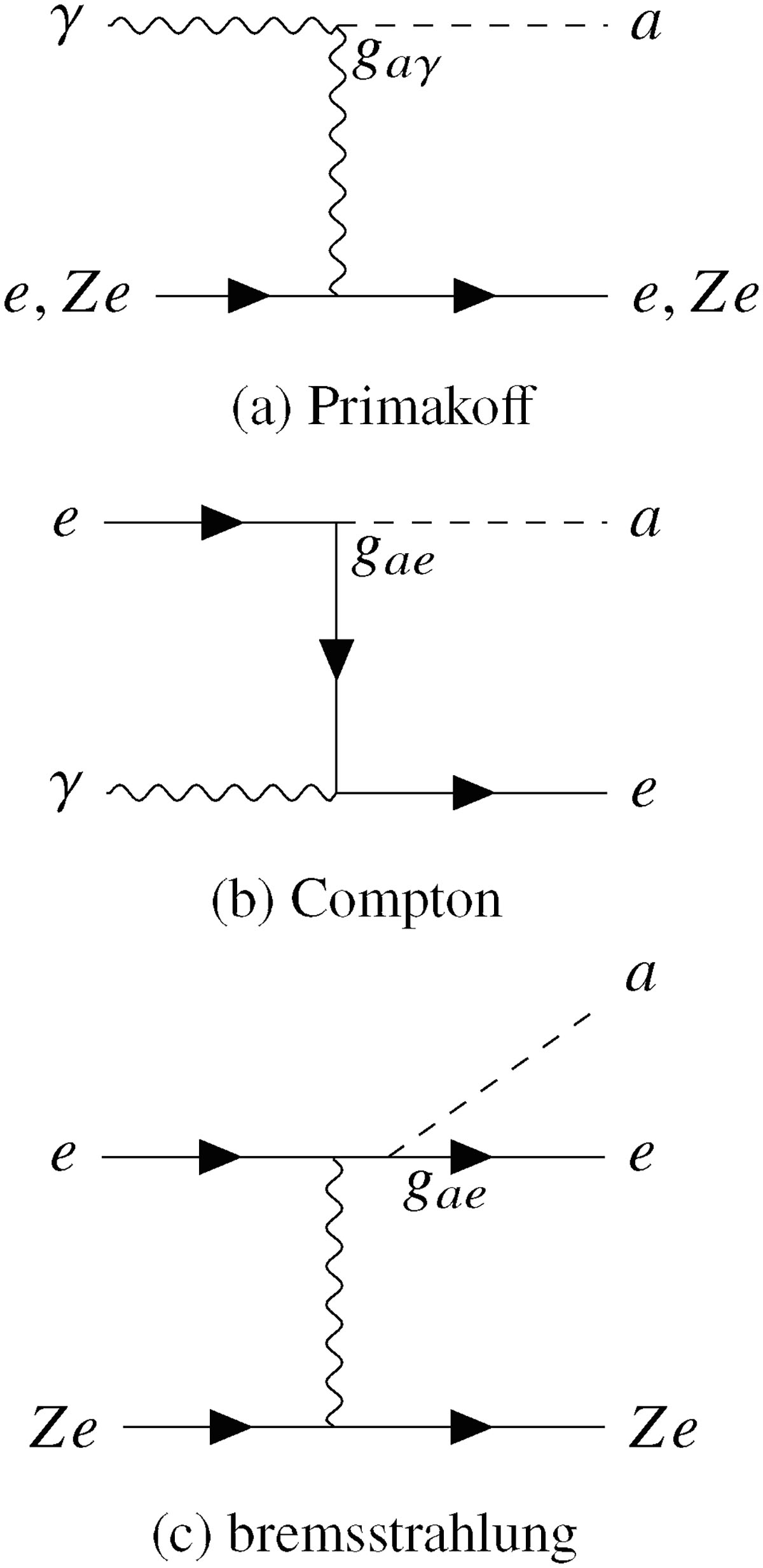 Fig. 1. Refer to the following caption and surrounding text.