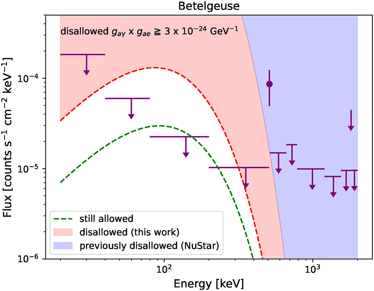Fig. 4. Refer to the following caption and surrounding text.