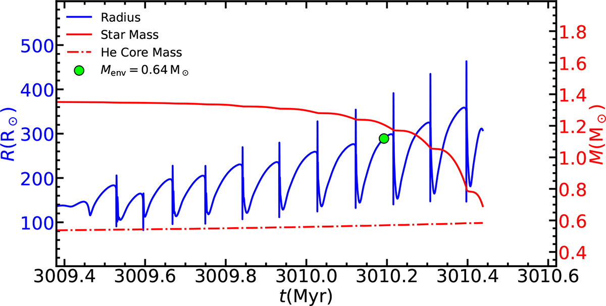 Fig. 1. Refer to the following caption and surrounding text.