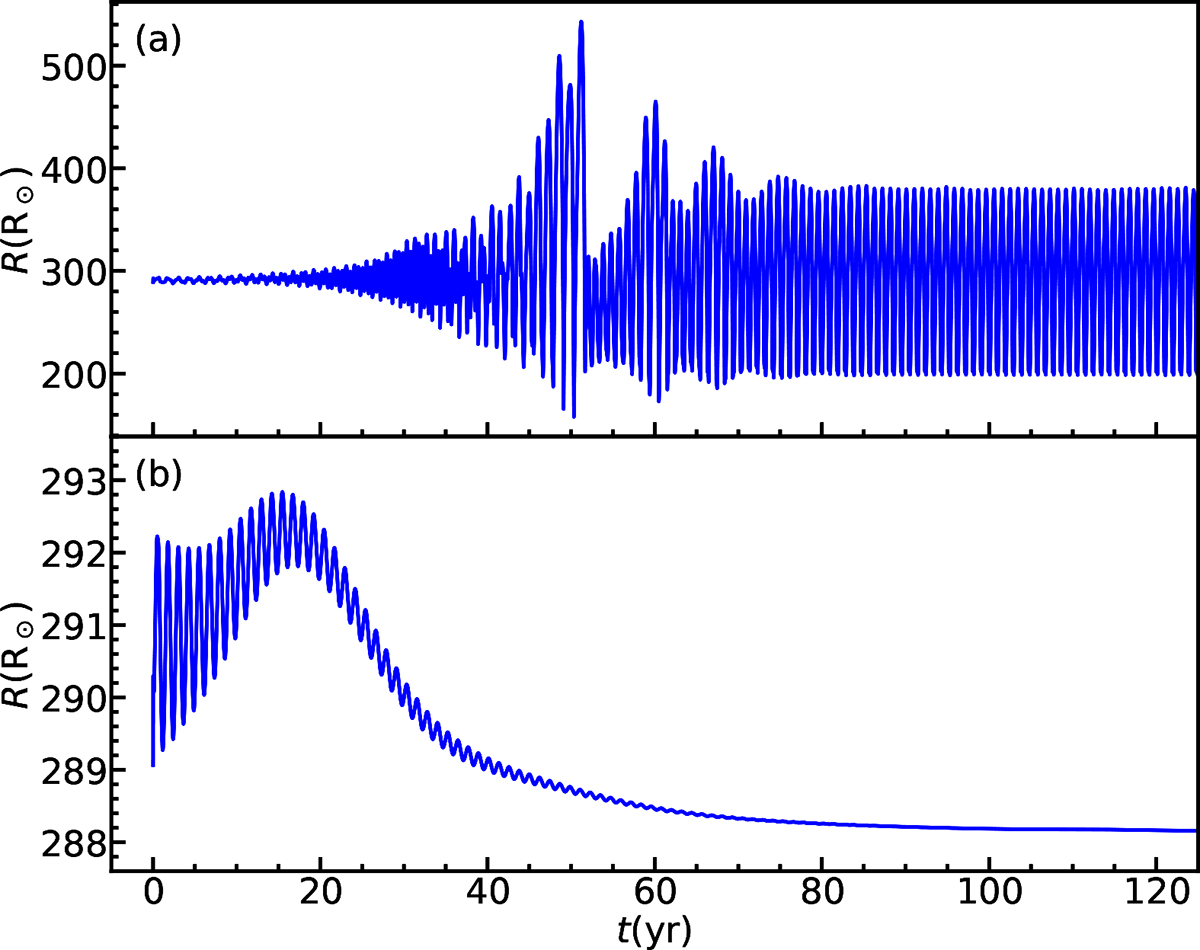 Dynamical mass loss at the end of thermally pulsating asymptotic giant ...