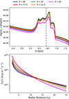 Thumbnail: Fig. 10. Refer to the following caption and surrounding text.