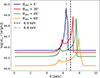 Thumbnail: Fig. A.1. Refer to the following caption and surrounding text.