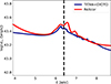 Thumbnail: Fig. C.2. Refer to the following caption and surrounding text.