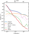 Thumbnail: Fig. 3 Refer to the following caption and surrounding text.