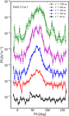 Thumbnail: Fig. 5 Refer to the following caption and surrounding text.