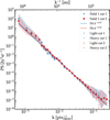 Thumbnail: Fig. 7 Refer to the following caption and surrounding text.