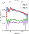Thumbnail: Fig. 8 Refer to the following caption and surrounding text.
