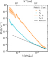 Thumbnail: Fig. 9 Refer to the following caption and surrounding text.
