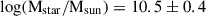 Mathematical equation: $ \log \rm (M_{star}/\rm M_{sun}) = 10.5\pm0.4 $