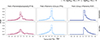 Thumbnail: Fig. B.1. Refer to the following caption and surrounding text.