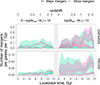 Thumbnail: Fig. 9. Refer to the following caption and surrounding text.