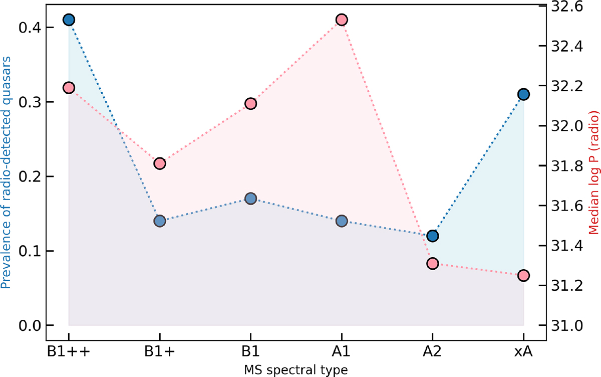 Fig. 1. Refer to the following caption and surrounding text.