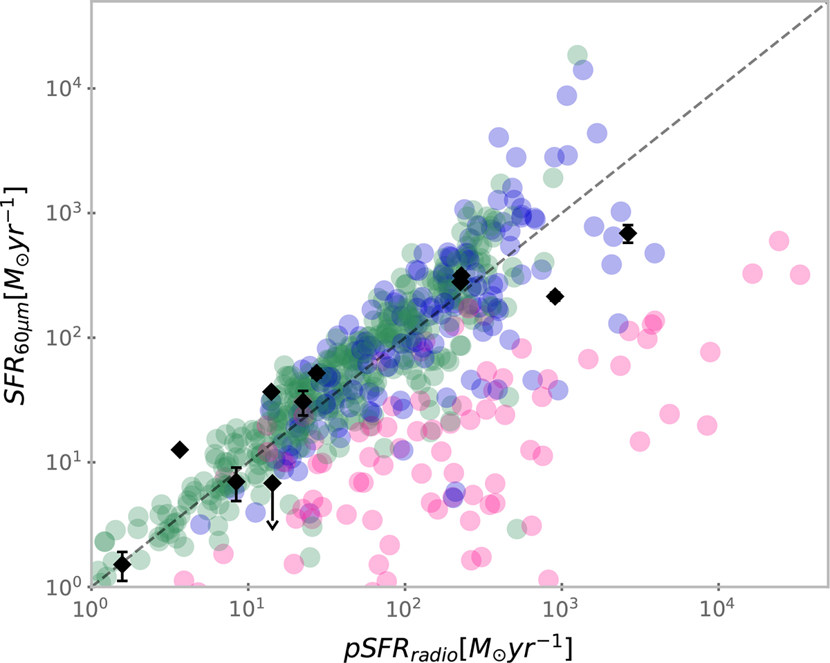 Fig. 5. Refer to the following caption and surrounding text.
