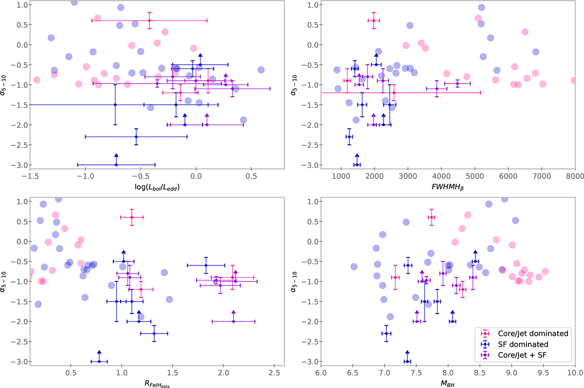 Fig. 7. Refer to the following caption and surrounding text.