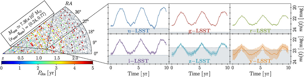 Fig. 1. Refer to the following caption and surrounding text.