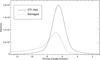 Thumbnail: Fig. 1 Refer to the following caption and surrounding text.