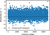 Thumbnail: Fig. 9 Refer to the following caption and surrounding text.