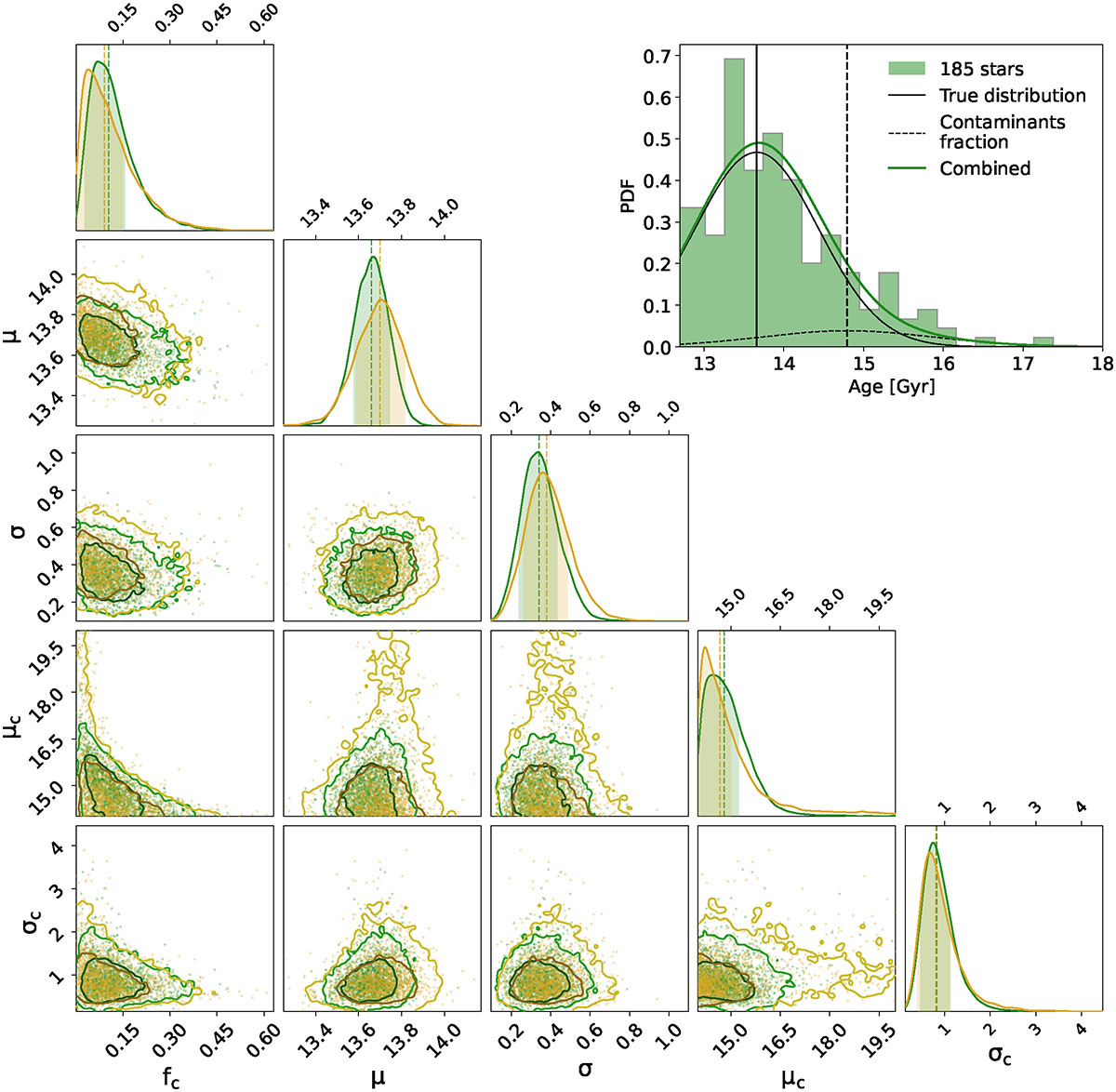 Fig. B.1. Refer to the following caption and surrounding text.