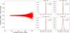 Thumbnail: Fig. 6 Refer to the following caption and surrounding text.