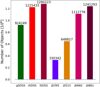 Thumbnail: Fig. 8 Refer to the following caption and surrounding text.