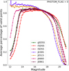 Thumbnail: Fig. 9 Refer to the following caption and surrounding text.