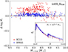 Thumbnail: Fig. A.1. Refer to the following caption and surrounding text.
