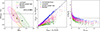 Thumbnail: Fig. 9. Refer to the following caption and surrounding text.