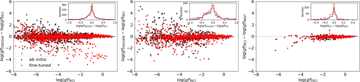 Fig. 3 Refer to the following caption and surrounding text.