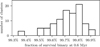 Thumbnail: Fig. 4 Refer to the following caption and surrounding text.