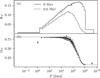 Thumbnail: Fig. 8 Refer to the following caption and surrounding text.
