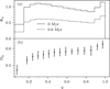 Thumbnail: Fig. 9 Refer to the following caption and surrounding text.