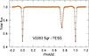 Thumbnail: Fig. 6. Refer to the following caption and surrounding text.