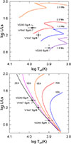 Thumbnail: Fig. 8. Refer to the following caption and surrounding text.
