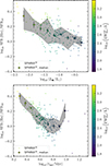 Thumbnail: Fig. 2. Refer to the following caption and surrounding text.