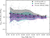 Thumbnail: Fig. 3. Refer to the following caption and surrounding text.