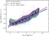 Thumbnail: Fig. 4. Refer to the following caption and surrounding text.