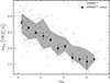 Thumbnail: Fig. 6. Refer to the following caption and surrounding text.