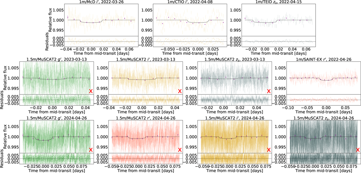 Fig. D.3 Refer to the following caption and surrounding text.
