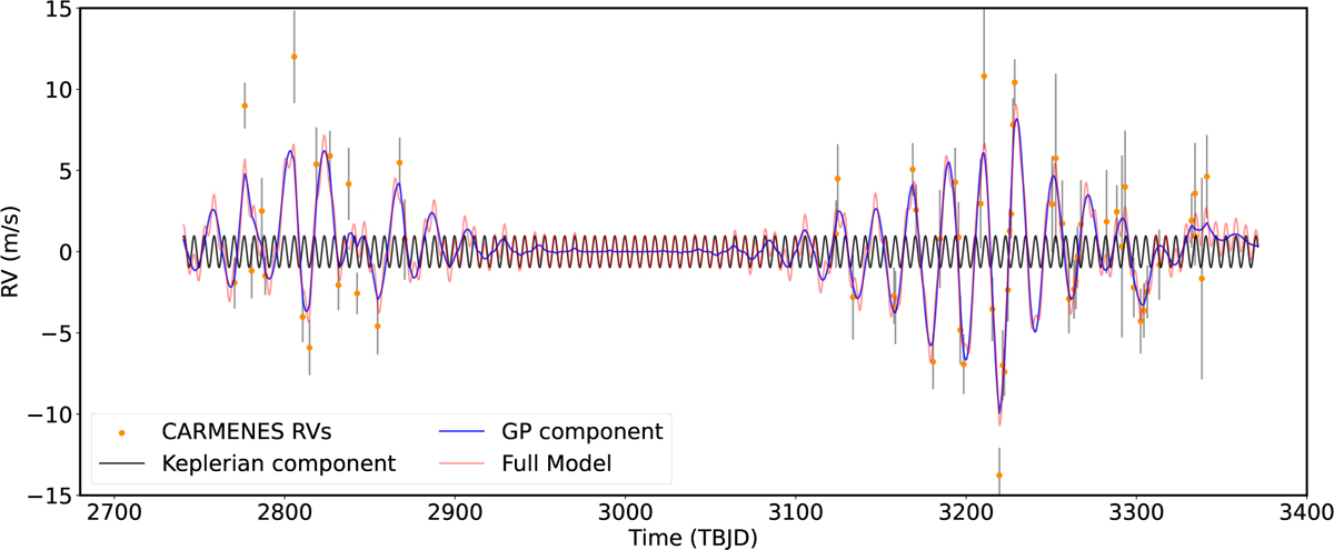 Fig. E.1 Refer to the following caption and surrounding text.